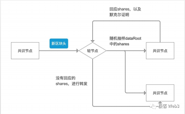 DA=數據發布≠歷史數據檢索？一文探討數據可用性的真實含義