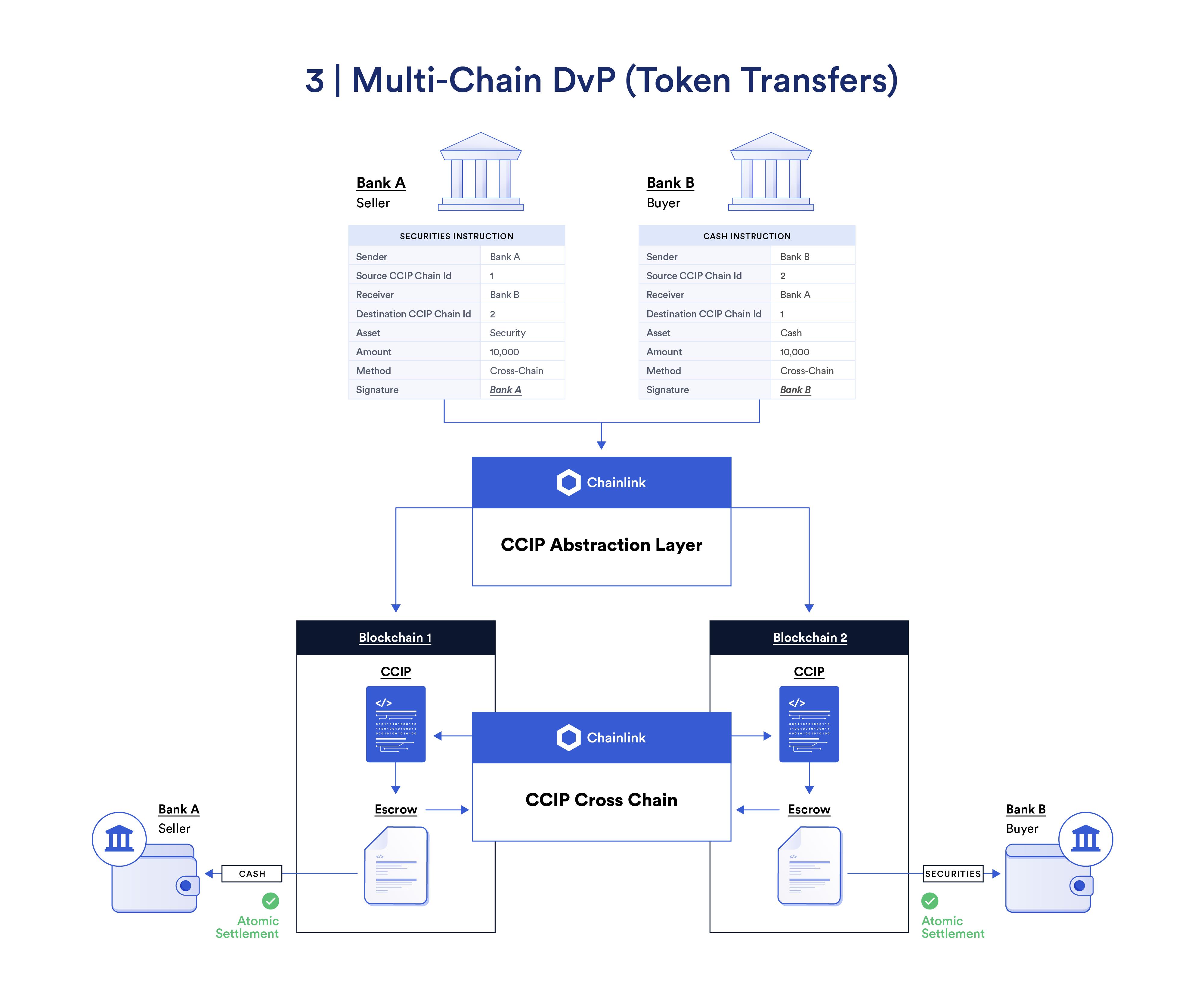 Chainlink如何解鎖資本市場代幣化的全部功能？