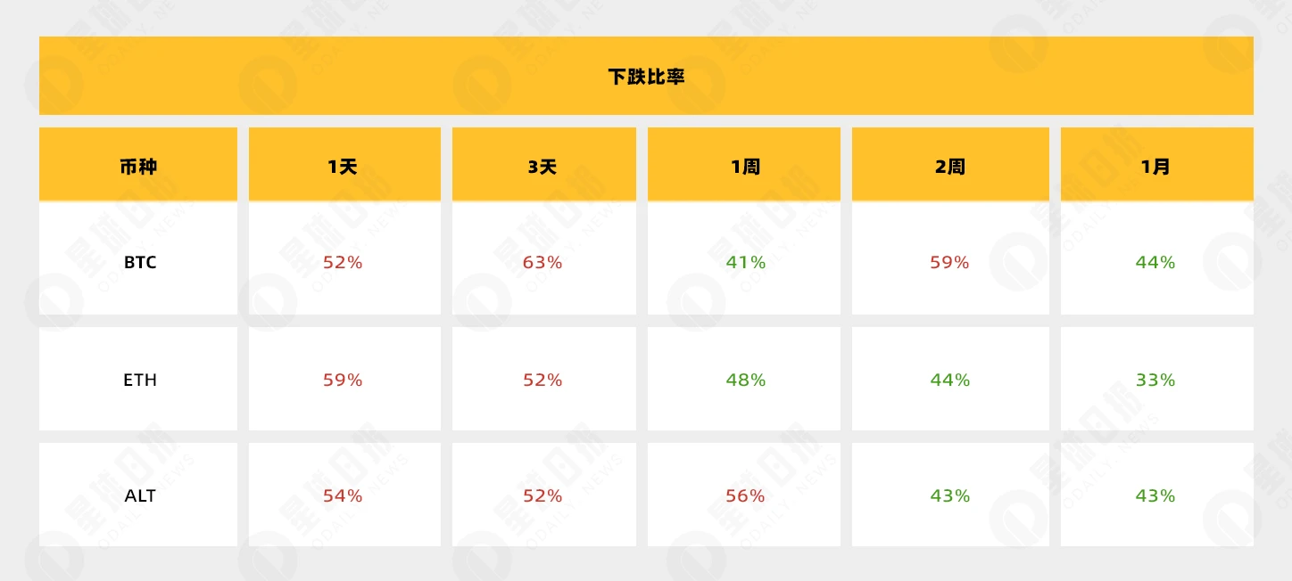 複盤MicroStrategy 28次購買BTC：每次宣布就是下跌訊號？