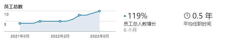 再質押敘事下，如何給EigenLayer估值？