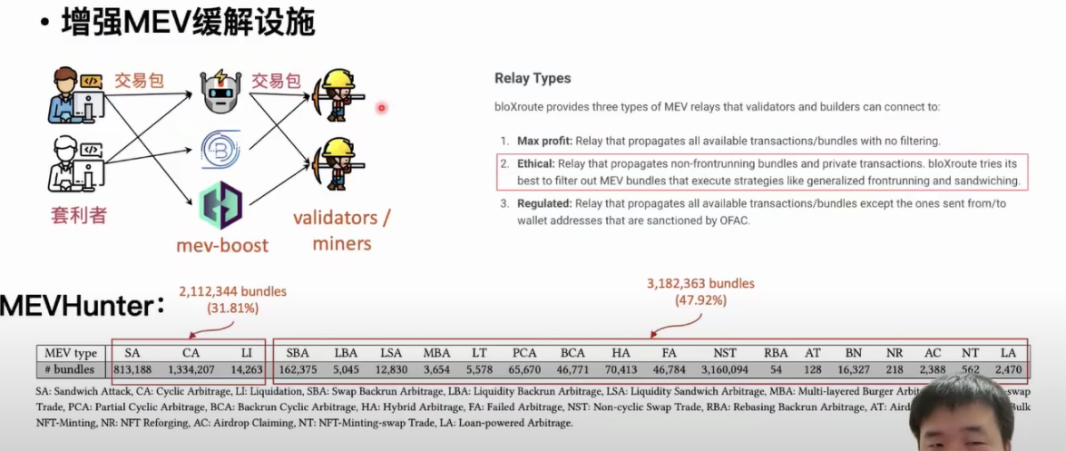 揭秘以太坊交易包中未知類型的MEV