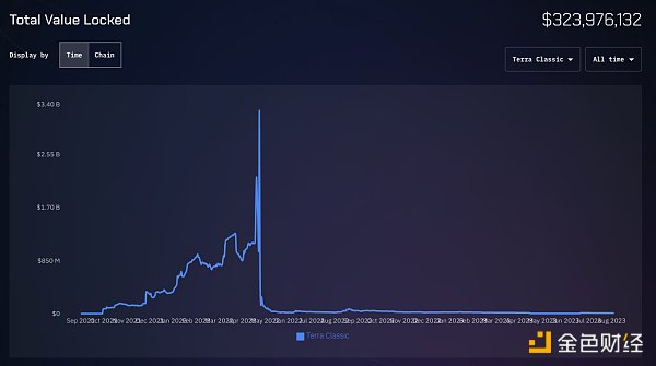 一覽Wormhole最新進展：沉寂多時，能否「重振雄風」？