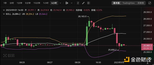 不足48小時的“牛市”：SEC推遲比特幣ETF，市場應聲下跌