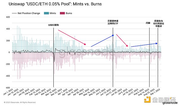 ETH