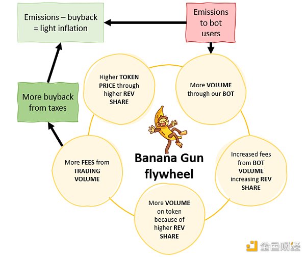 Banana Gun