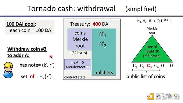 回看Tornado Cash原理：監管者的眼中釘，卻是最精妙的ZK應用