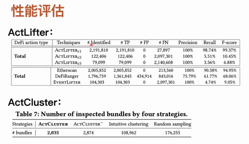 揭秘以太坊交易包中未知類型的MEV