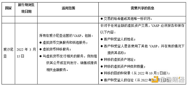 最新加密貨幣旅行規則在英國生效，比較各國旅行規則異同點