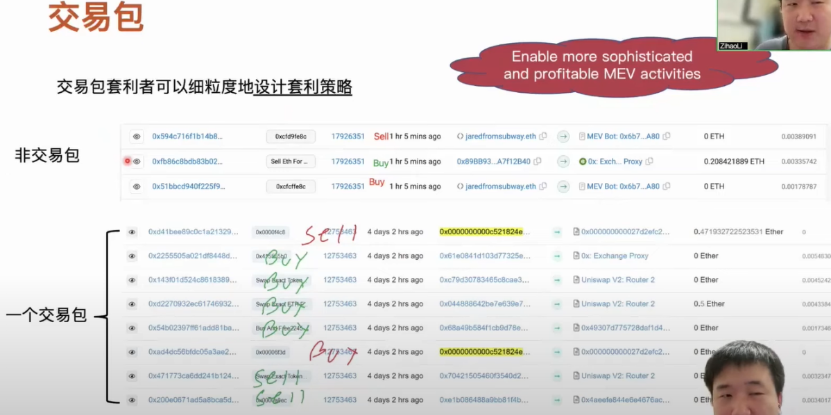 揭秘以太坊交易包中未知類型的MEV