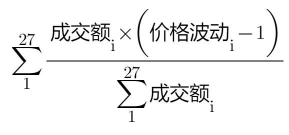 複盤MicroStrategy 28次購買BTC：每次宣布就是下跌訊號？