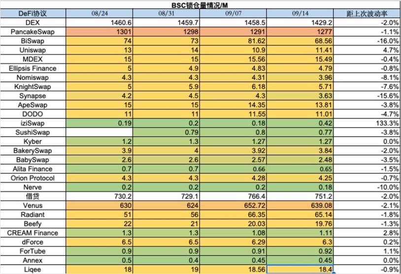 加密市場一周綜述（09.09-09.15）：NFT市場持續冷淡, 寒冬何時結束？        