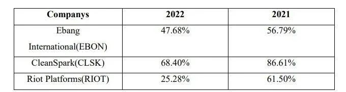 TaxDAO致信美國參議院財政委員：一一回應數字資產徵稅的9大問題