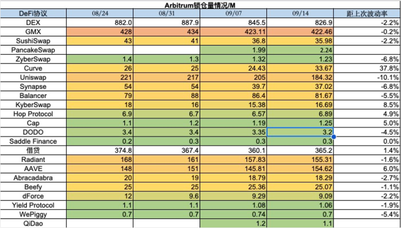 加密市場一周綜述（09.09-09.15）：NFT市場持續冷淡, 寒冬何時結束？        