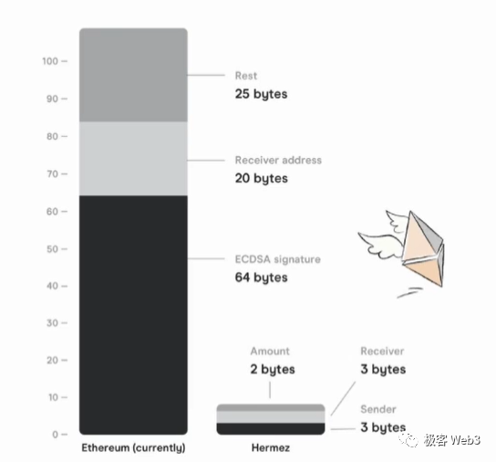 DA=數據發布≠歷史數據檢索？一文探討數據可用性的真實含義