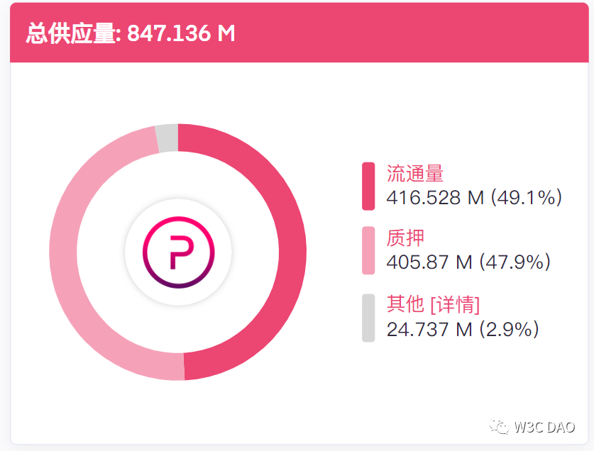 Polymesh簡報：STO公鏈如何駛入RWA快車道？