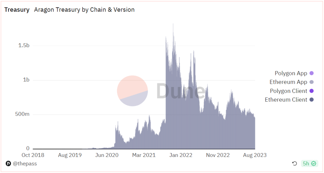 探索Aragon：開創性的DAO基礎設施，探索去中心化治理的先驅者