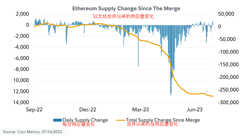 資管巨頭富達報告：ETH的價值從何而來？如何進行估值？