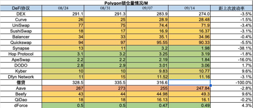 加密市場一周綜述（09.09-09.15）：NFT市場持續冷淡, 寒冬何時結束？        