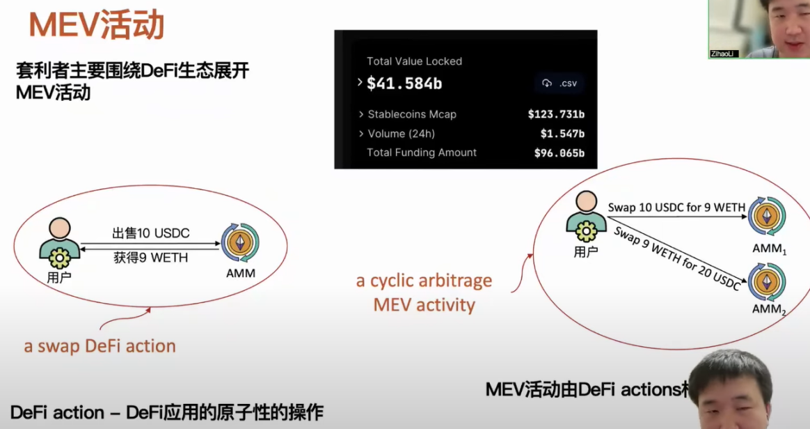 揭秘以太坊交易包中未知類型的MEV