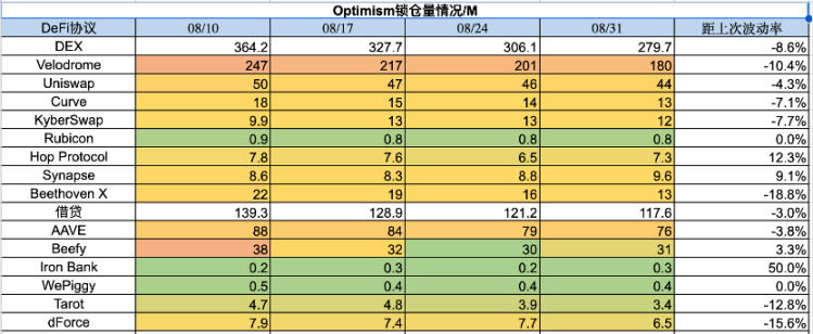 加密市場一周綜述（08.26-09.01）：市場超跌反彈, 次新不斷逼空  