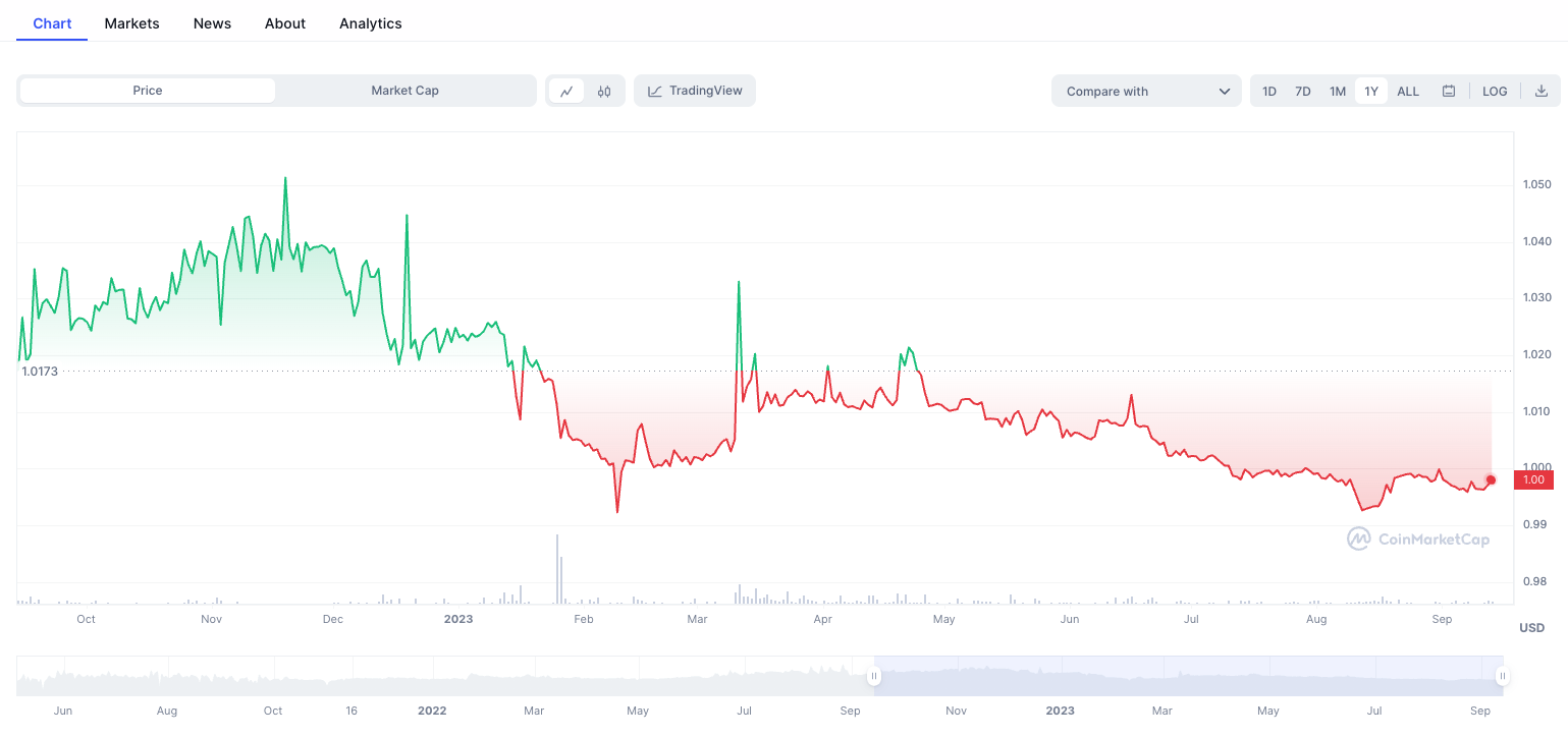 MakerDAO EDSR後的穩定幣格局：變革、應對與機會