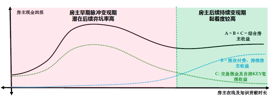 Friend.tech深度報告：分析各項指標，為何估值能到15億美元？