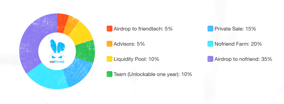 暗黑版Friend.tech？速覽將轉化友誼為獎勵的社交平台nofriend.tech