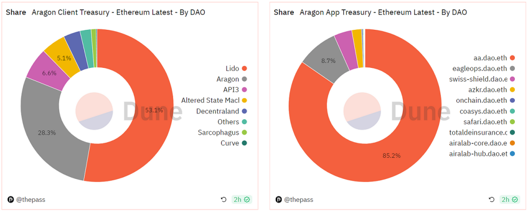 探索Aragon：開創性的DAO基礎設施，探索去中心化治理的先驅者