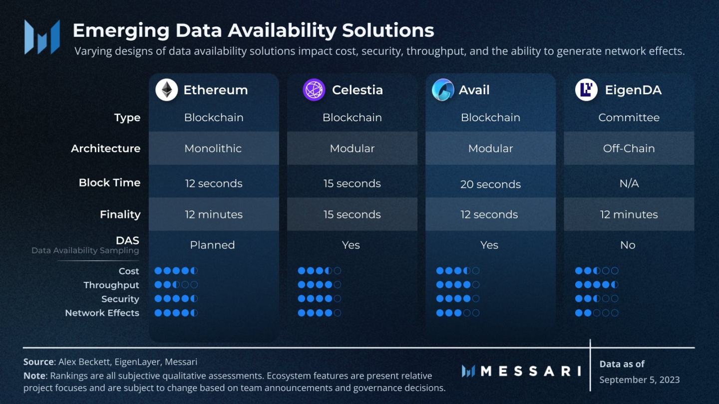 Messari：拆解模塊化區塊鏈，了解各功能層