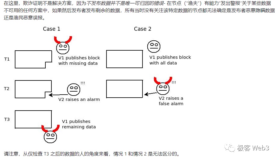 DA=數據發布≠歷史數據檢索？一文探討數據可用性的真實含義