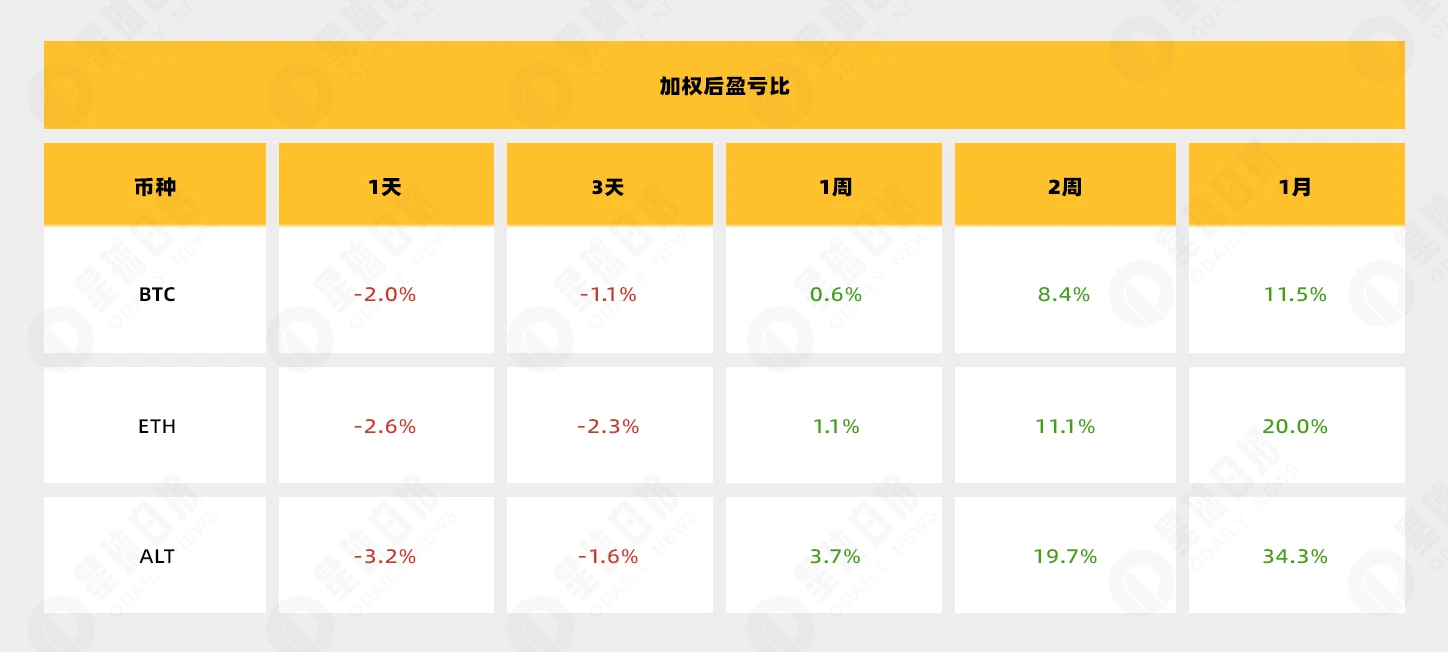 複盤MicroStrategy 28次購買BTC：每次宣布就是下跌訊號？