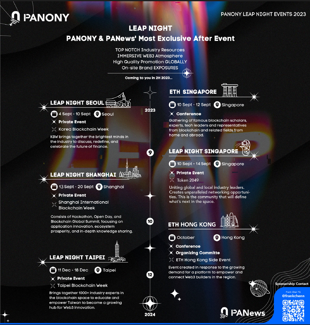 PA日報| 以太坊Holesky測試網將於9月28日重啟；ConsenSys旗下Web3開發工具Truffle和Ganache將停駛