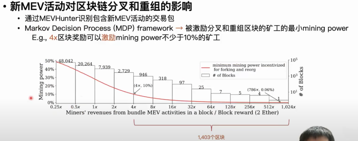 揭秘以太坊交易包中未知類型的MEV