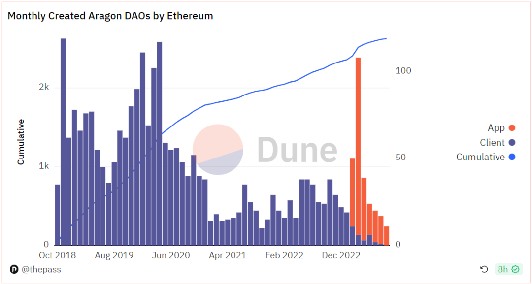 探索Aragon：開創性的DAO基礎設施，探索去中心化治理的先驅者