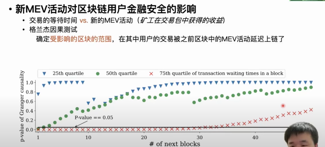 揭秘以太坊交易包中未知類型的MEV