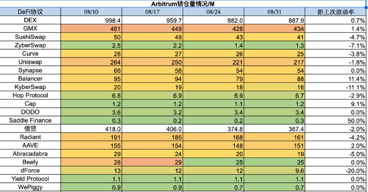 加密市場一周綜述（08.26-09.01）：市場超跌反彈, 次新不斷逼空  