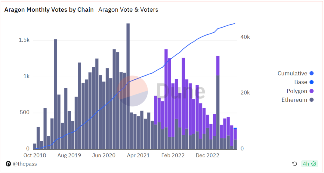 探索Aragon：開創性的DAO基礎設施，探索去中心化治理的先驅者