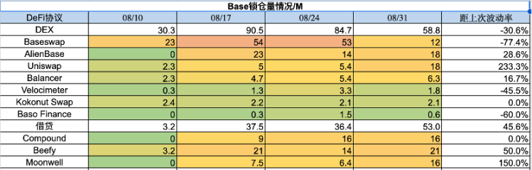 加密市場一周綜述（08.26-09.01）：市場超跌反彈, 次新不斷逼空  