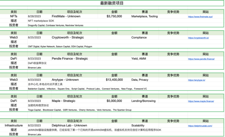 加密市場一周綜述（08.26-09.01）：市場超跌反彈, 次新不斷逼空  