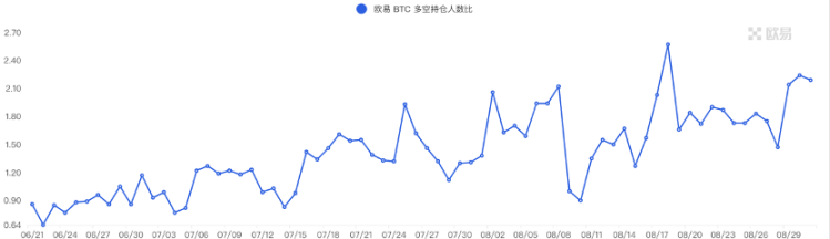 加密市場一周綜述（08.26-09.01）：市場超跌反彈, 次新不斷逼空  