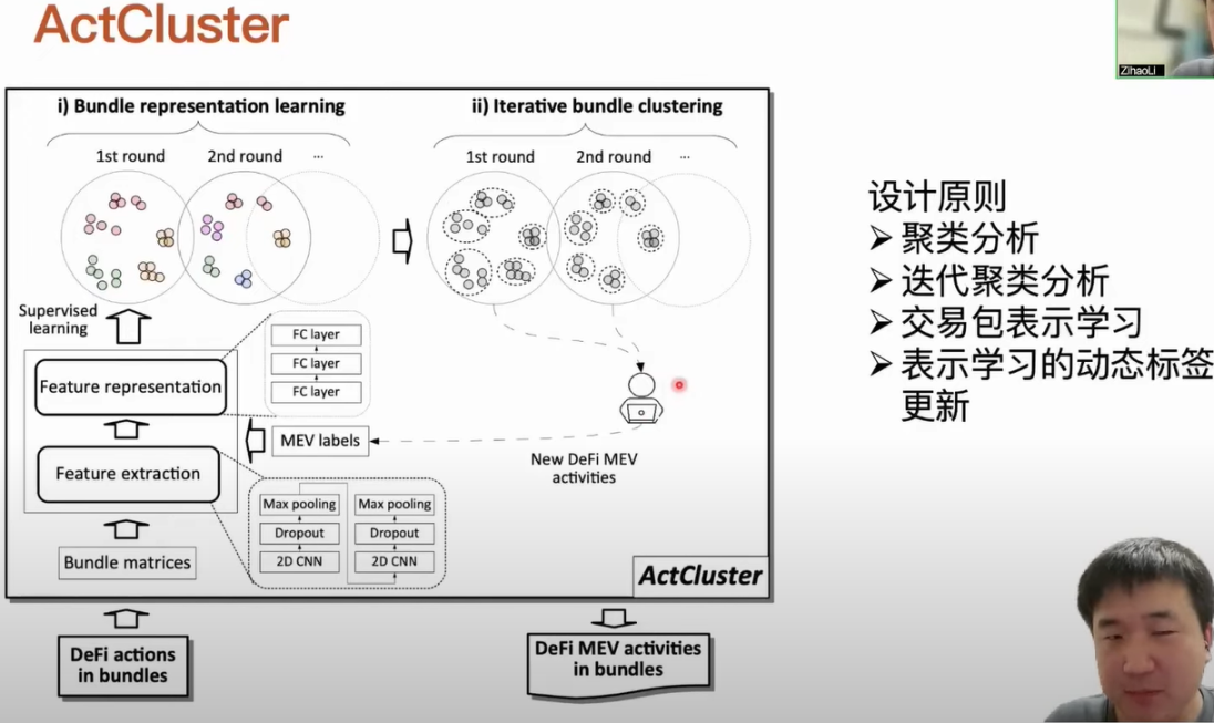 揭秘以太坊交易包中未知類型的MEV