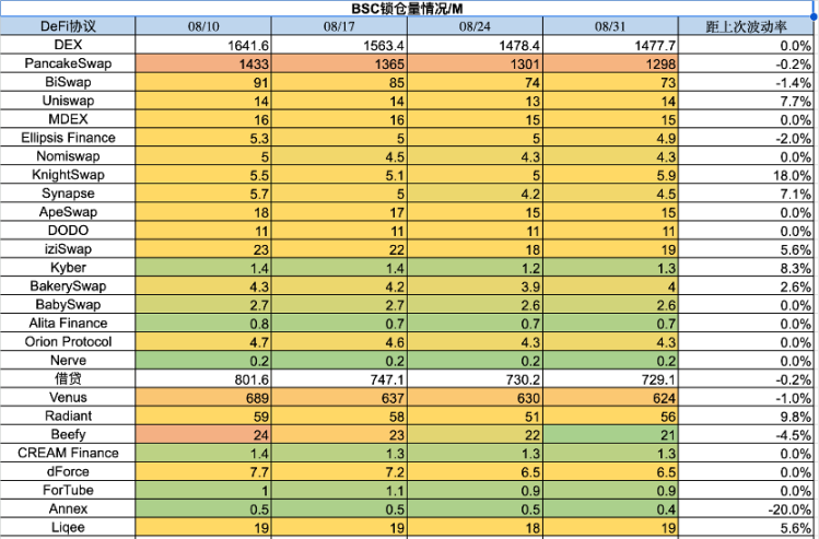 加密市場一周綜述（08.26-09.01）：市場超跌反彈, 次新不斷逼空  