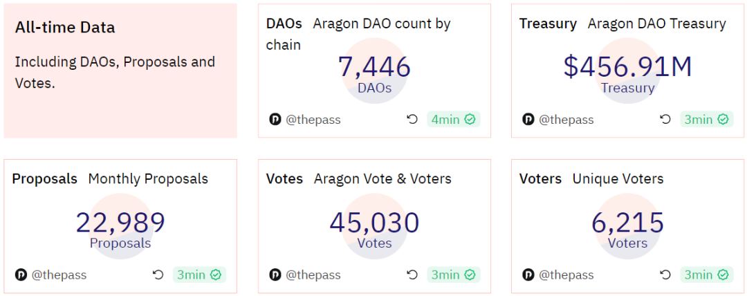 探索Aragon：開創性的DAO基礎設施，探索去中心化治理的先驅者