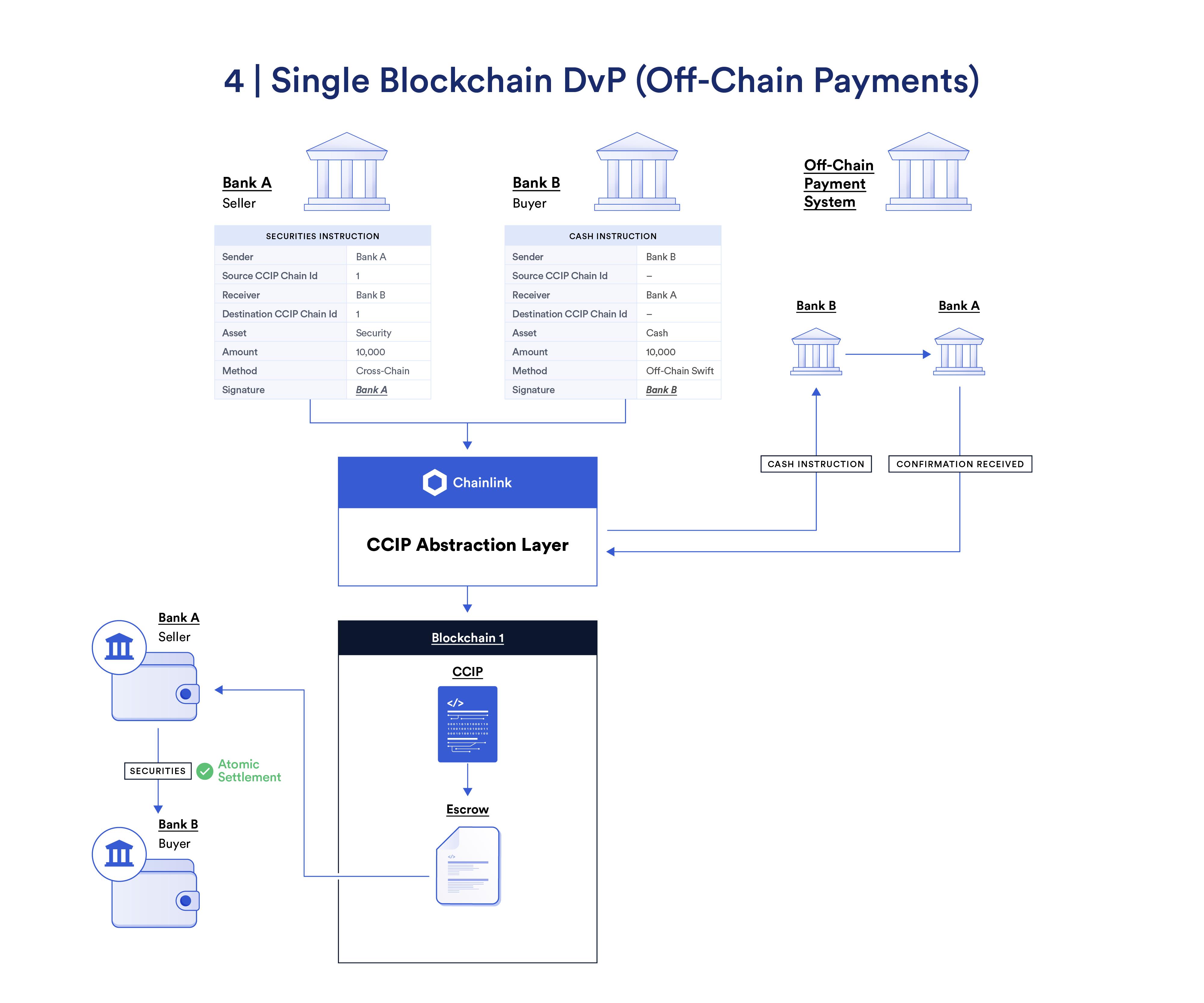 Chainlink如何解鎖資本市場代幣化的全部功能？