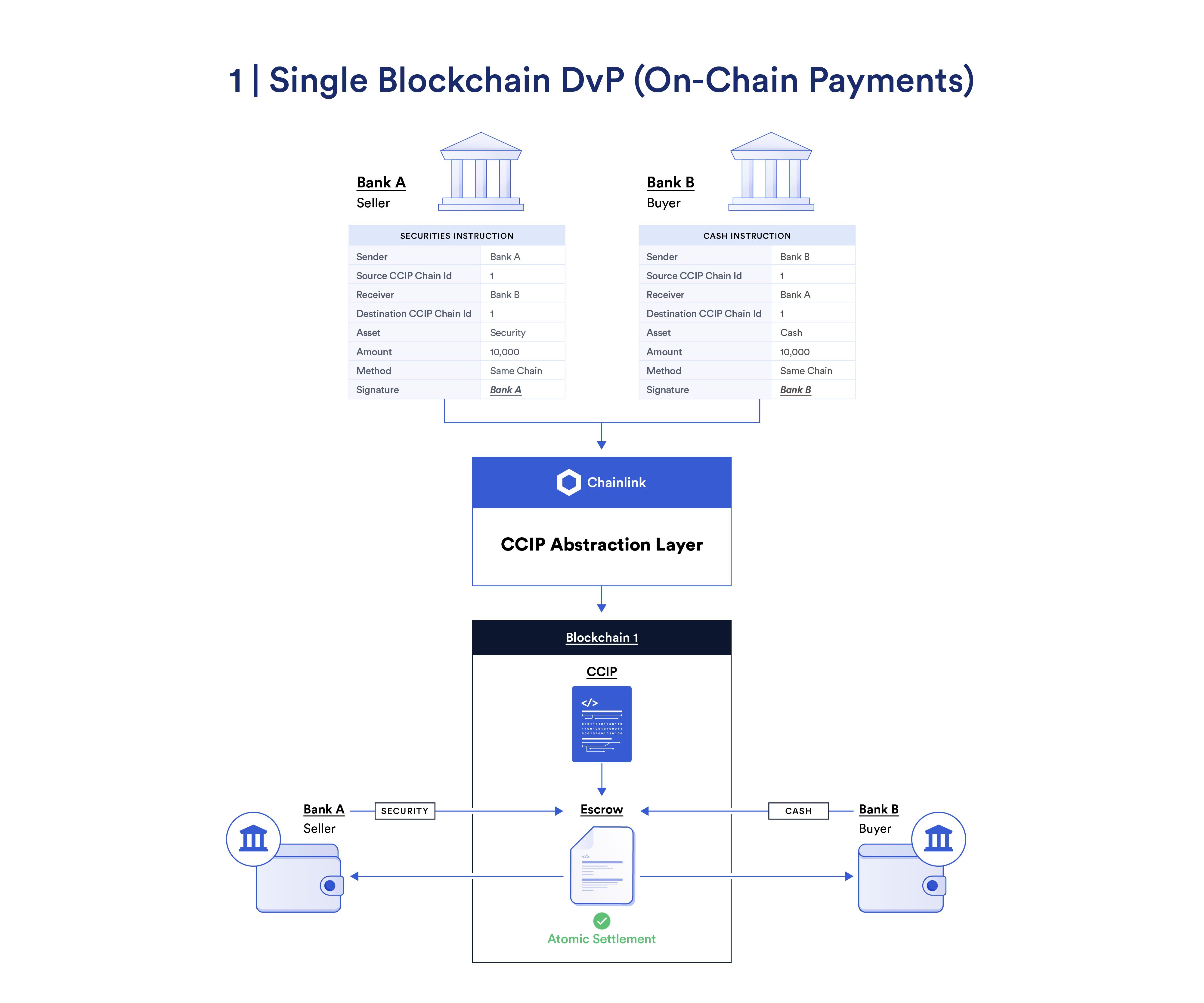 Chainlink如何解鎖資本市場代幣化的全部功能？