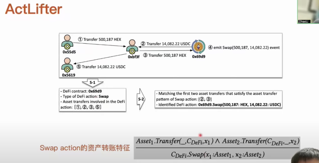 揭秘以太坊交易包中未知類型的MEV