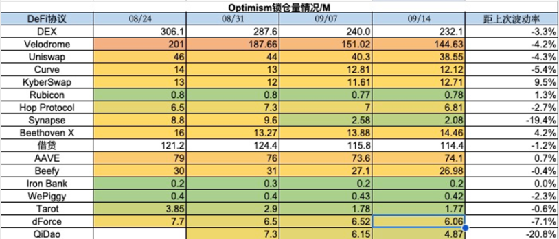 加密市場一周綜述（09.09-09.15）：NFT市場持續冷淡, 寒冬何時結束？        