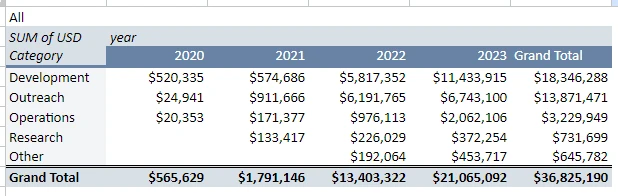 速覽波卡Q3財報：支出2,100萬美元，花錢真的如同在牛市？