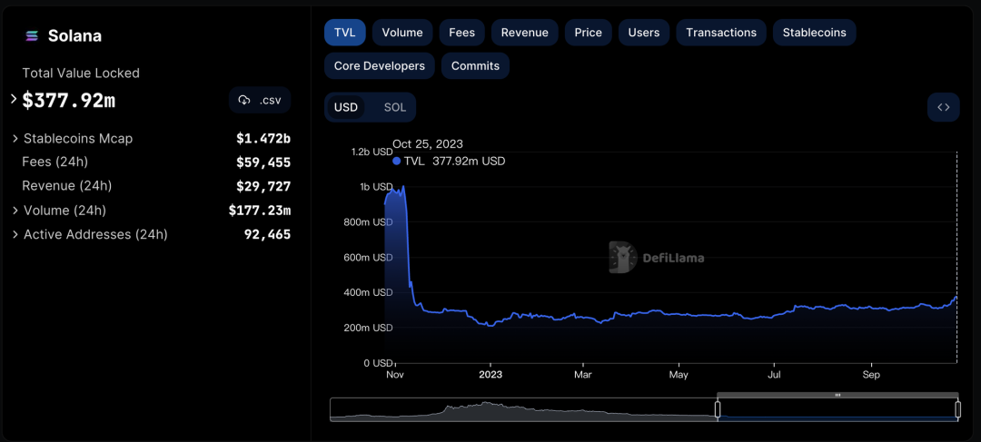 3分鐘讀懂Jito Network：Flashbot + Lido，推動Solana復興的流動性質押協議