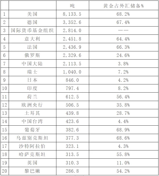 詳解比特幣與黃金的價格影響因素，比特幣是否屬於避險資產？